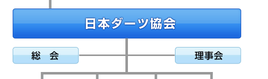 日本ダーツ協会 -総会・理事会